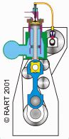 First, the combustion cycle is completed within a single piston stroke as oppose to two piston strokes, and second, the lubricating oil for the engine is mixed in with the petrol or fuel. DMU MARINE CO.,LIMITED