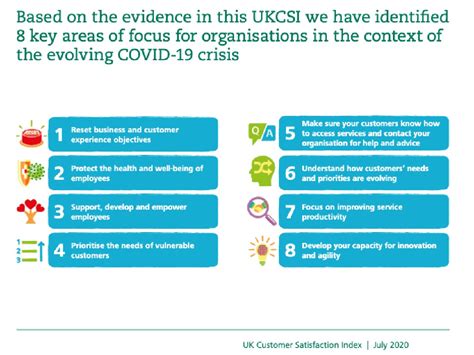 Maybe you would like to learn more about one of these? Customer Service & Covid-19: 8 areas to focus on post-pandemic