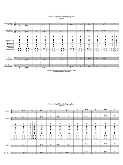Fingering Chart Recorder | PDF | Singing | Vocal Music