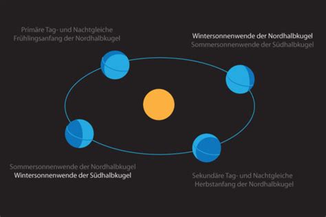 Die sommersonnenwende findet 2021 am 21. Wintersonnenwende - Wann ist Wintersonnenwende? | welt ...