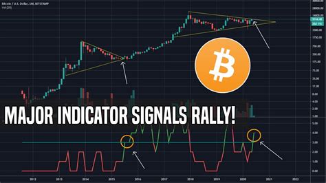 The bitcoin price has shown green bullish candlesticks for the past 7 trading days. One Major Indicator Is Signaling Crypto Markets Are Set To ...