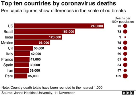 The virus reached the united kingdom in late january 2020. Covid: How the UK reached 50,000 virus deaths - BBC News