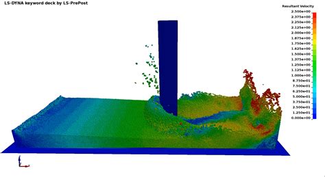 Sph — smoothed particle hydrodynamics (sph, im deutschen: SPH — Welcome to LS-DYNA Examples