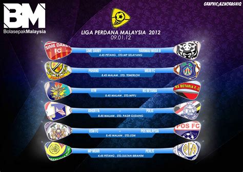 Berikut merupakan keputusan langsung (live score) saingan liga perdana malaysia 2020 (malaysia premier league) bagi perlawanan keempat (lp4) yang telah dijadual berlangsung pada hari jumaat dan sabtu, 13 & 14 mac 2020. Bolasepak Malaysia: Jadual Liga Perdana 2012 (1)