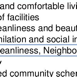 Lifestyle communities, elite inside may be surveillance cameras, infrared sensors, motion detectors and armed guards. (PDF) PRACTICE OF GATED COMMUNITIES DEVELOPMENT IN ...