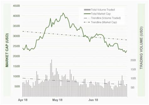 Imo the market cap will go down. Cryptocurrency Market Review: Key Data and Insights from ...