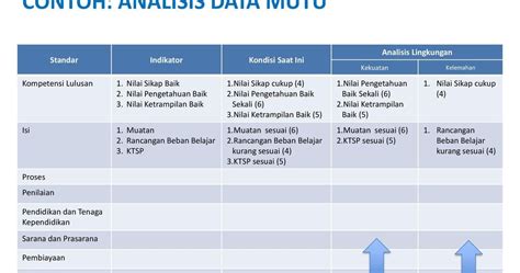Dokumen penilaian siswa (contoh rubrik penilaian, contoh raport (1 kelas) b. Contoh Rapor Analisis kekuatan dan kelemahan Pemetaan Mutu ...