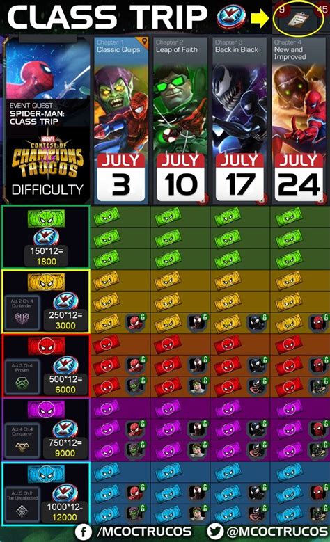 Gold and silver era and nick fury arena cutoff round 2 predictions. Passes / SHIELD Markers : How Many You Need and How to Get ...