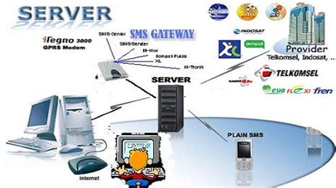 Melayani jasa pembuatan server pulsa, paket data & ppob dengan software roket pulsa, penjualan paket server pulsa lengkap siap pakai + training bagi pemula. Server Pulsa dan PPOB Cepat, Stabil & Aman Support Semua ...