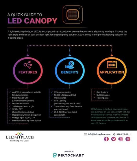 Lower maintenance costs with regular system feedback. Dimmable LED Commercial Canopy Lights for Gas & Petrol ...