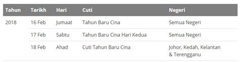 Jadual waktu perjalanan lebuhraya plus (tta) cuti tahun baru cina 2021. mrkumai.blogspot.com: Cuti Tahun Baru Cina 2018 di Cameron ...