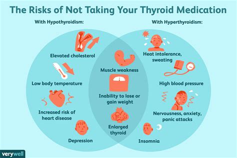 But when you eat foods high in fiber, like vegetables, fruits and whole grains, those indigestible beta bonds slow the release of glucose into the blood. Thyroid Cancer Can Lead to Hypertension