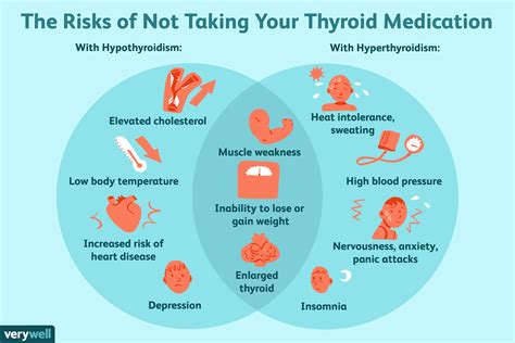 Symptoms of high and low blood pressure. Thyroid Cancer Can Lead to Hypertension