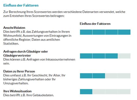 Die schufa ist ein gewerbliches unternehmen, welches daten von privatpersonen und firmen sammelt, die mit dem zahlungsverhalten, der zahlungsfähigkeit und der bonität in. Was bedeutet Bonität und wie wird sie gemessen?