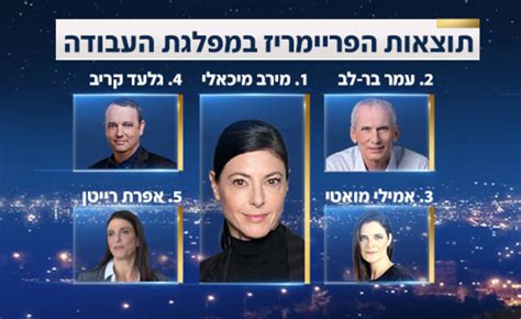 לא רואה קווים מקבילים בין גנץ לרבין bit.ly/3qb0hqv אתם צופים בערוץ היוטיוב של ynet: מי את אפרת רייטן?