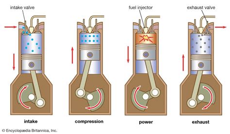 Basic some terms used in this article 8 Stroke Engine Easy Diagram di 2020 | Mobil, Mesin ...