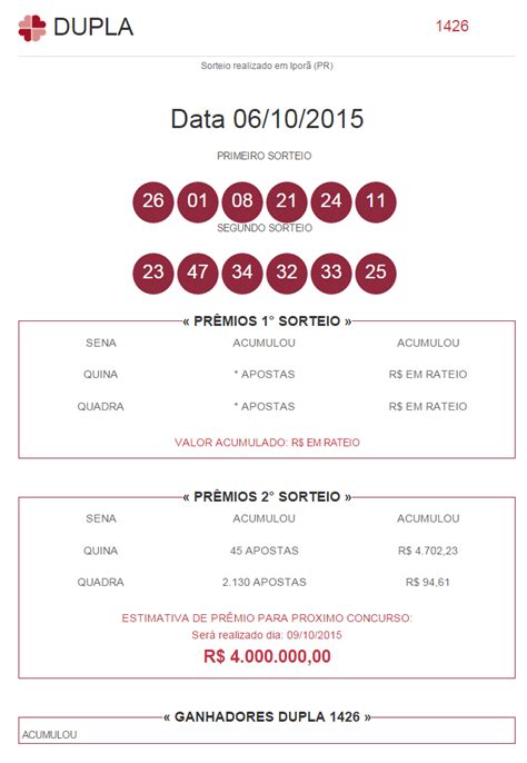 Estatísticas da dupla sena para consulta grátis. Notícias Ponto Com : DUPLA-SENA 1426; CONFIRA O RESULTADO ...