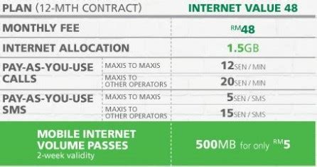 There is no way to avoid data plans for special services and applications that use internet or gps. New Maxis Internet Value Plans is all about Data