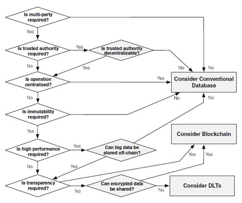 With this protocol, nodes solve cryptographic. VisualAid / #BKT - are you blockchain ready?