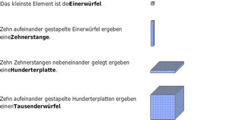 Auch bei den zahlen über 20 nennt man zuerst den einer und dann den zehner. Zahlenbilder Bis 10000 | Kinder Ausmalbilder