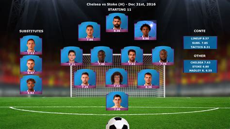 Enter a team or competition. Post Match Survey Results Chelsea vs Stoke H - Dec 31st, 2016 : chelseafc