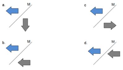 Jadi, gambar yang paling tepat untuk gambar (4) sebagai hasil pencerminan dari gambar (3) adalah. prediksi un matematika sekolah dasar 2012 (paket 5 ...