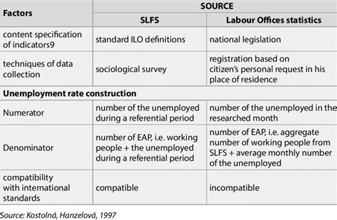 Examining the relationship of physical and psychological intimate. overview of essential factors influencing the unemployment ...