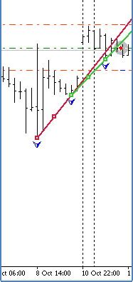 You can unsubscribe from these emails at any time through the unsubscribe link in the. Mechanical Trading System "Chuvashov's Fork" - MQL4 Articles