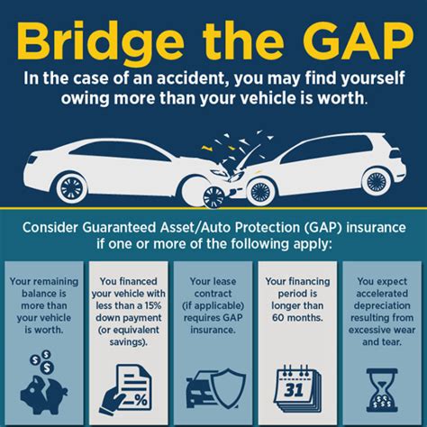 If you pay your gap coverage in monthly installments, you are not entitled to a refund of any used premiums. GAP Insurance Refund (2020 Guide)