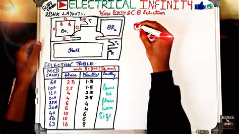 It shows the components of the circuit as simplified shapes, and the aptitude and signal connections amongst the devices. House Wiring Calculation Pdf