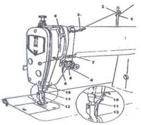 Mesin obras, mesin obras 2, 3 dan 4 benang dengan 2 jarum bisa neci (tepi kerudung) menggunakan 3 benang dengan 1 jarum, heavy duty motor, kecepatan menjahit 1.300 jahitan/menit. Pemasangan Benang pada Mesin Jahit ~ Kursus Menjahit