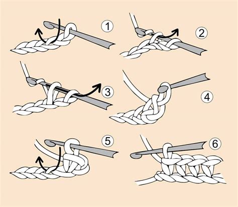 Clever combination of basic stitches, with a little bit of front post technique, creates very interesting effect. Basic crochet stitches tutorial: how to crochet ...