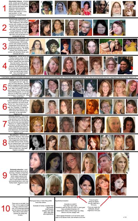 On the scale, 6 represents an okay looking girl, and 10 is a shb. Debating The Mighty 1-to-10 Scale - Return Of Kings