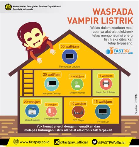 We did not find results for: Waspada! Vampir Listrik di Rumah Anda - Toko Modern Fastpay