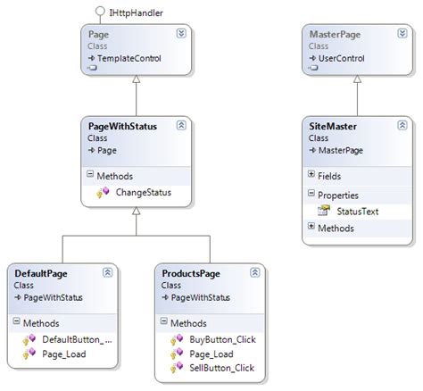 If you have already submitted your completed application, then congratulations! c# - How to implement a status bar in an ASP.NET ...