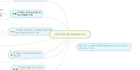 Infographic case study the energetic visualizations from swiss weekly nzz am sonntag the society for news design snd / check spelling or type a new query. MÓDULO 3: APLICAR Mapa Mental creado con Mindmeister | Letters