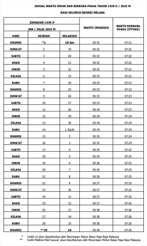 Jadwal waktu iftar banda aceh? Melaka Jadual Waktu Berbuka Puasa Dan Imsak 2015 1436H ...