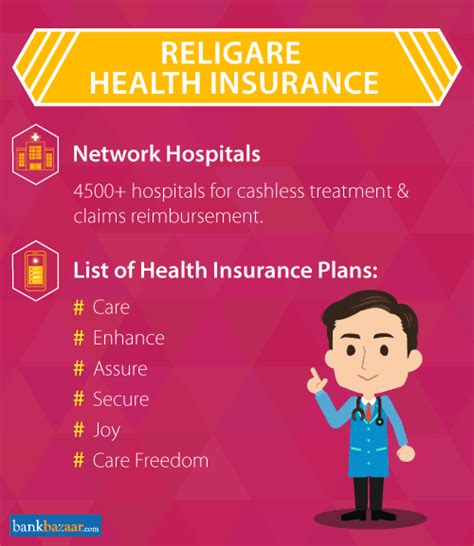 According to the company, the rebranding is aimed at further building on. Religare Health Insurance - Compare Plans & Reviews Online