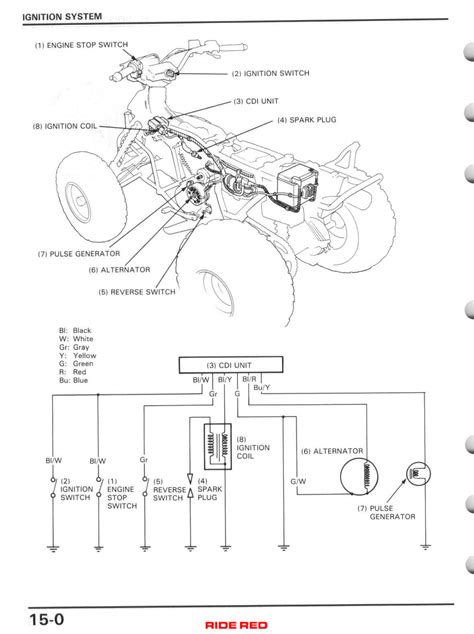 The fuse box diagram for a 1986 honda civic can be found underneath the fuse box cover. 86 Honda Fourtrax Wiring Diagram - Wiring Diagram