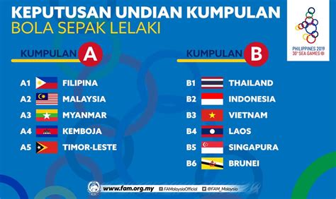 Aksi di sukan sea 2019 filipina, malaysia menamatkan kempen sukan sea 2019 dengan kutipan 56 emas, 58 perak dan 72 gangsa untuk berada di tangga kelima keseluruhan. Keputusan Bolasepak Sukan SEA 2021 Malaysia (Kedudukan ...