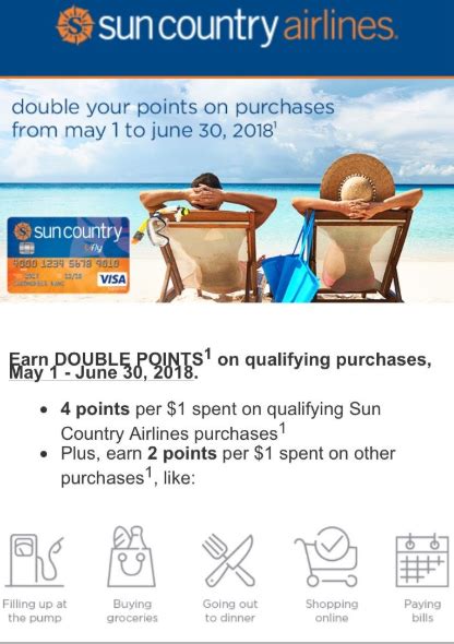 15% off golden lounge access — clicking. Sun Country Airlines Visa Signature Card Double Points ...