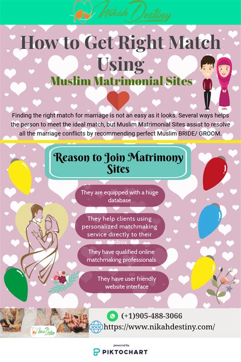 It's 100% safe, secure, simple and easy to use. How Muslim Matrimonial Sites help to Find Partner ...