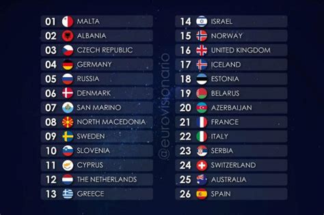 Though bulgaria and ukraine had participated the previous year, they were absent for 2019. Eurovision 2019: Orden de actuaciones de Eurovisión 2019 ...