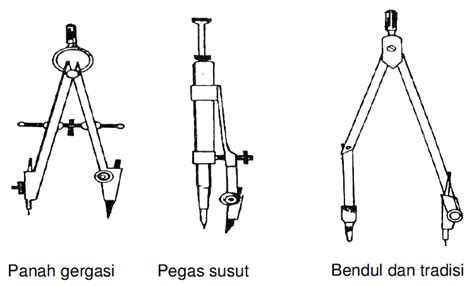 Dia melukis bentuk yang diinginkan dengan jangka lukis dan memahat kayu itu. Engineering Drawing for Malaysian Students: 1.2 PERALATAN ...