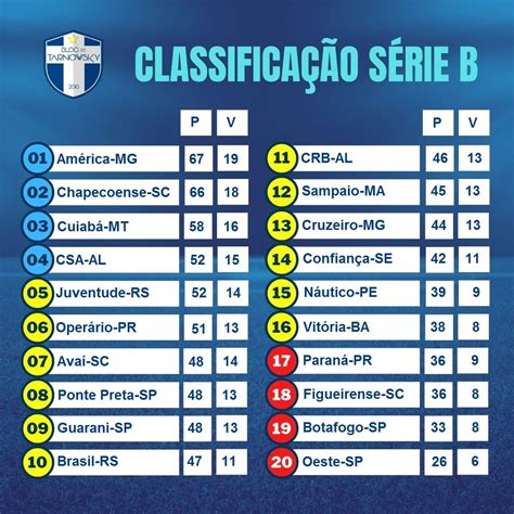 Classifiche in casa / fuori casa. Classificação Serie A 2021 Atualizada - Lbff 2021 Serie B ...