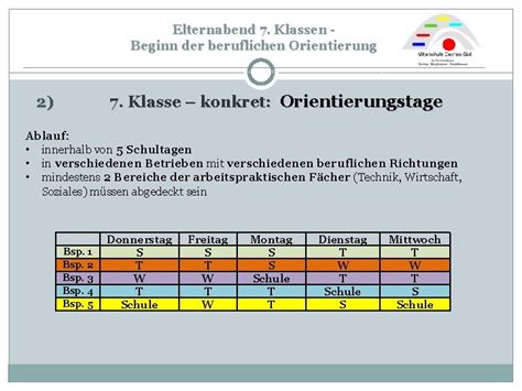 Diese finden bereits in einer dritten klasse anwendung. Orientierung 3. Klasse - Ab Planquadrate Eines ...