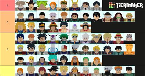 Choosing the best units from this huge list could be a really headache for all new players because maybe you just don't know which are good, which are bad. Astd Tier List Fandom / Discuss Everything About Roblox ...