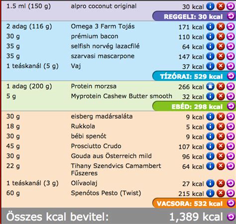 The diet forces the body to burn fats rather than carbohydrates. Mit lehet enni ketogén-diéta alatt? - CouchSurfing