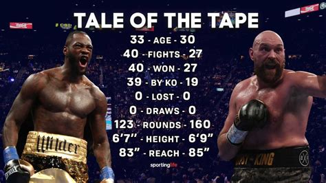 One man has a whole lot of lip while the other refuses to. Boxing Fights Tonight Time - ImageFootball