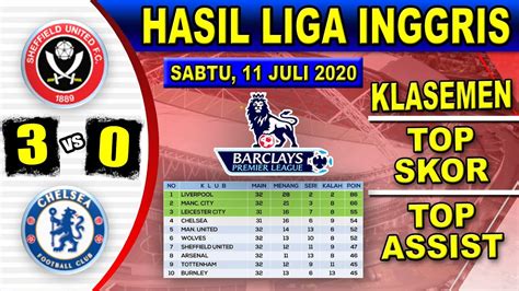 Berikut laporan hasil liga inggris yang digelar tadi malam untuk musim 2020/2021 yang akan selalu diupdate setiap pertandingan selesai digelar. Sheffield United vs Chelsea Hasil Liga Inggris Tadi Malam ...